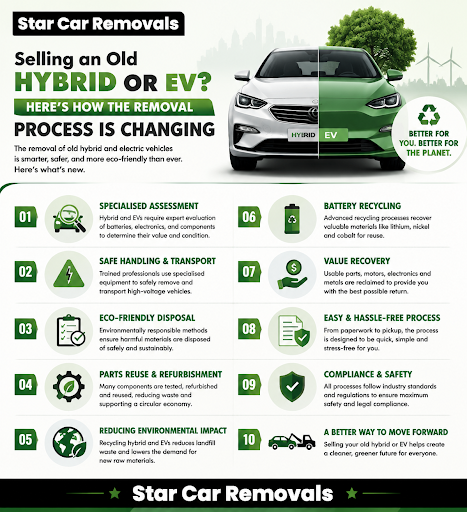 Selling an Old Hybrid or EV? Here's How the Removal Process Is Changing
