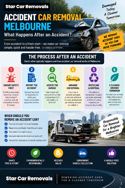 Accident Car Removal Melbourne