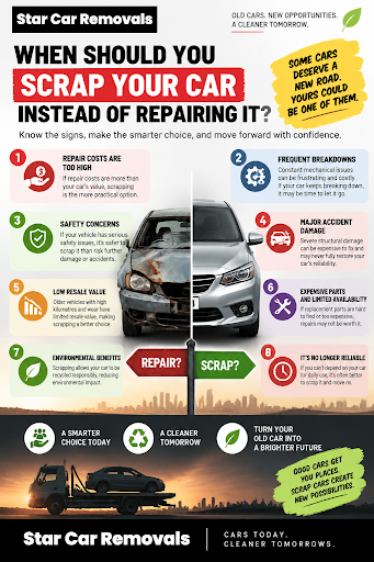 When Should You Scrap Your Car Instead of Repairing It